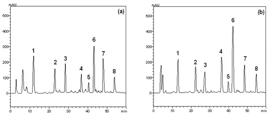 Molecules 17 05757 g001 550