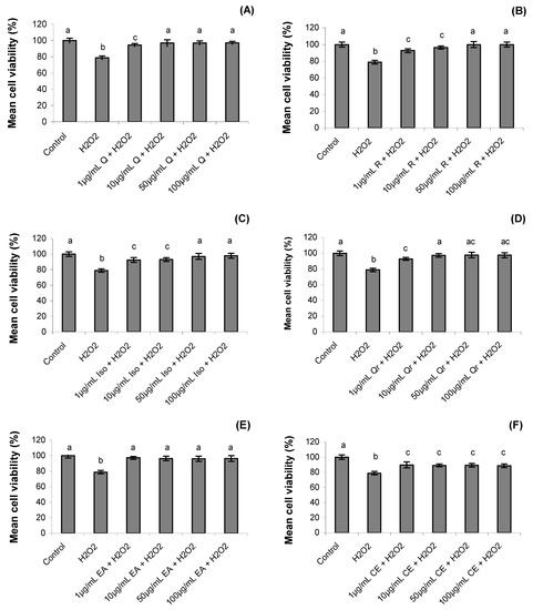 Molecules 17 05757 g002 550