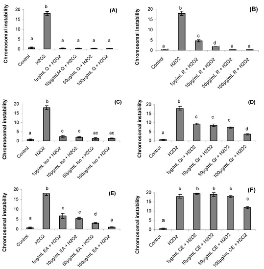 Molecules 17 05757 g004 550