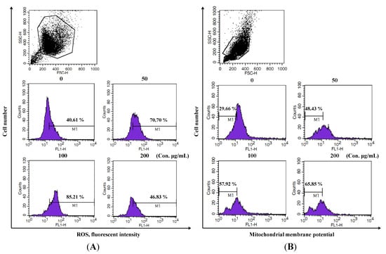 Molecules 17 05780 g003 550