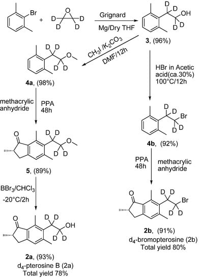 Molecules 17 05795 g002 550