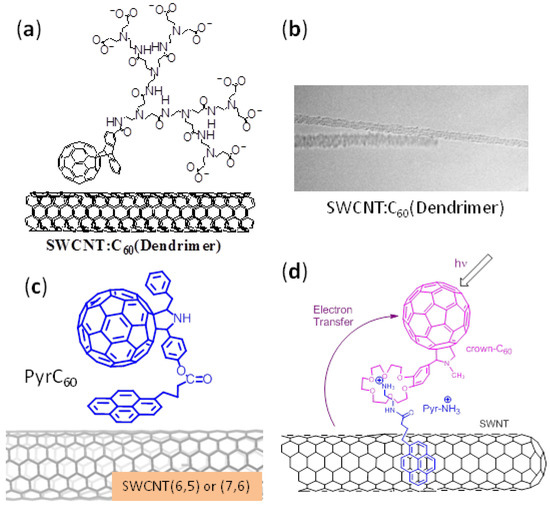 Molecules 17 05816 g004 550
