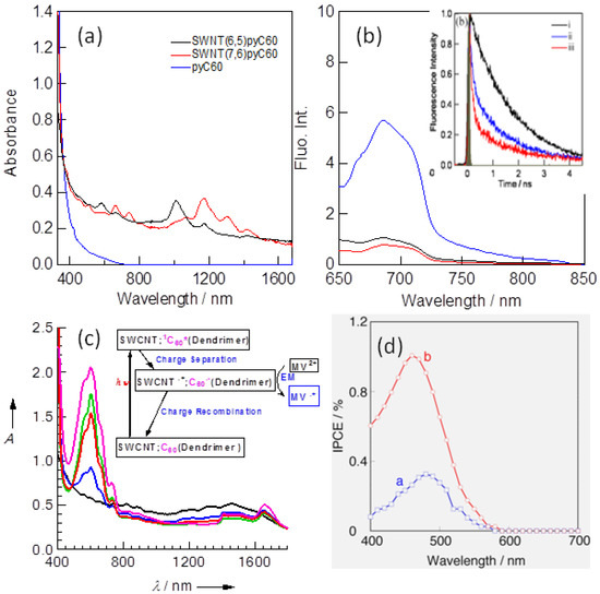 Molecules 17 05816 g005 550