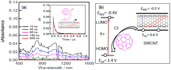 Molecules 17 05816 g006 550