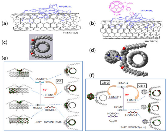 Molecules 17 05816 g007 550