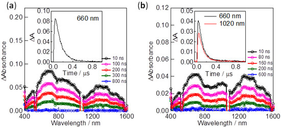 Molecules 17 05816 g008 550
