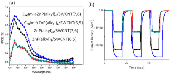 Molecules 17 05816 g009 550