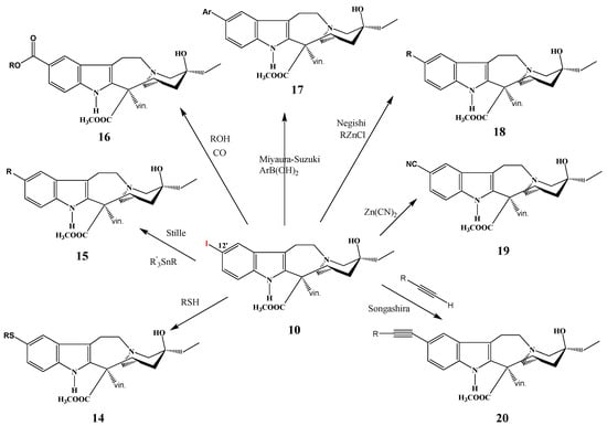 Molecules 17 05893 g008 550
