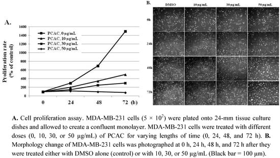 Molecules 17 05945 g002 550