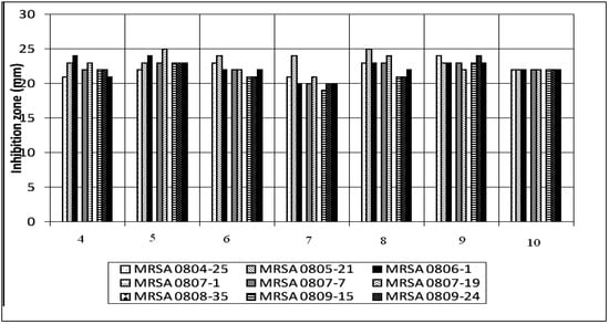 Molecules 17 05952 g002 550
