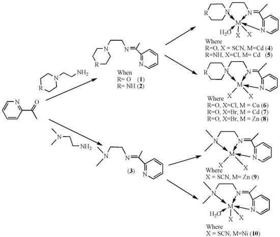 Molecules 17 05952 g004 550
