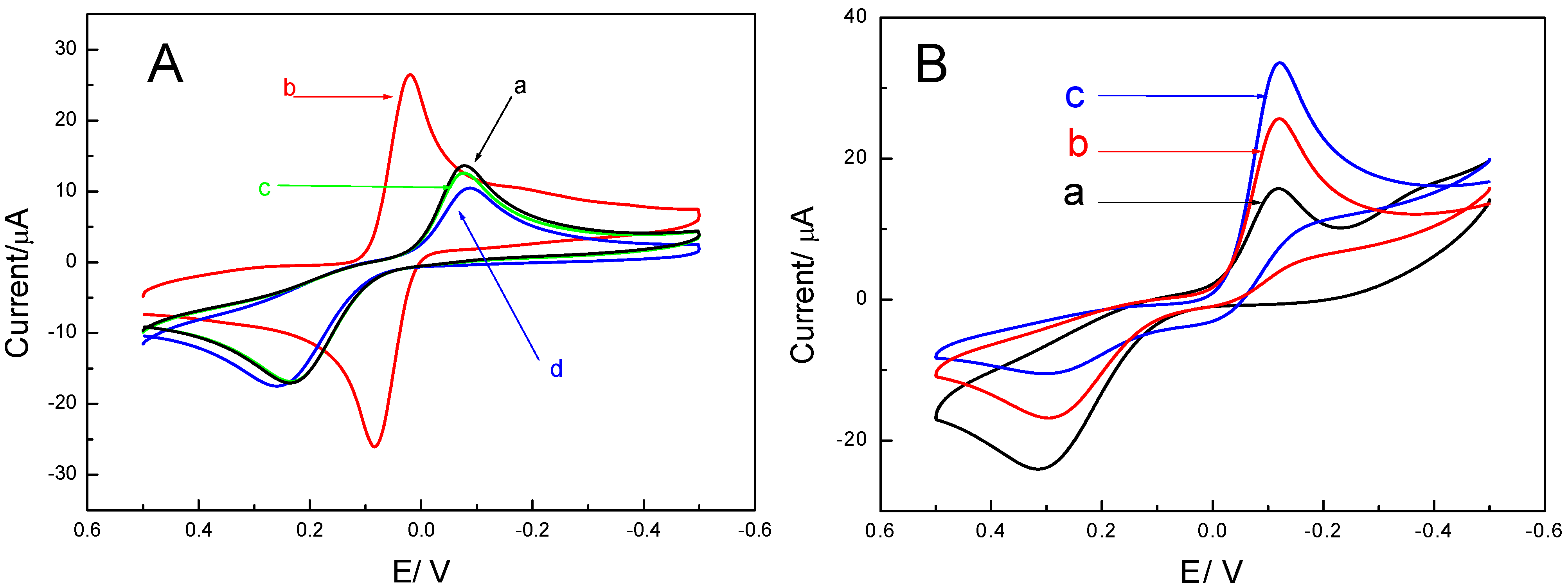 Molecules 17 05988 g001