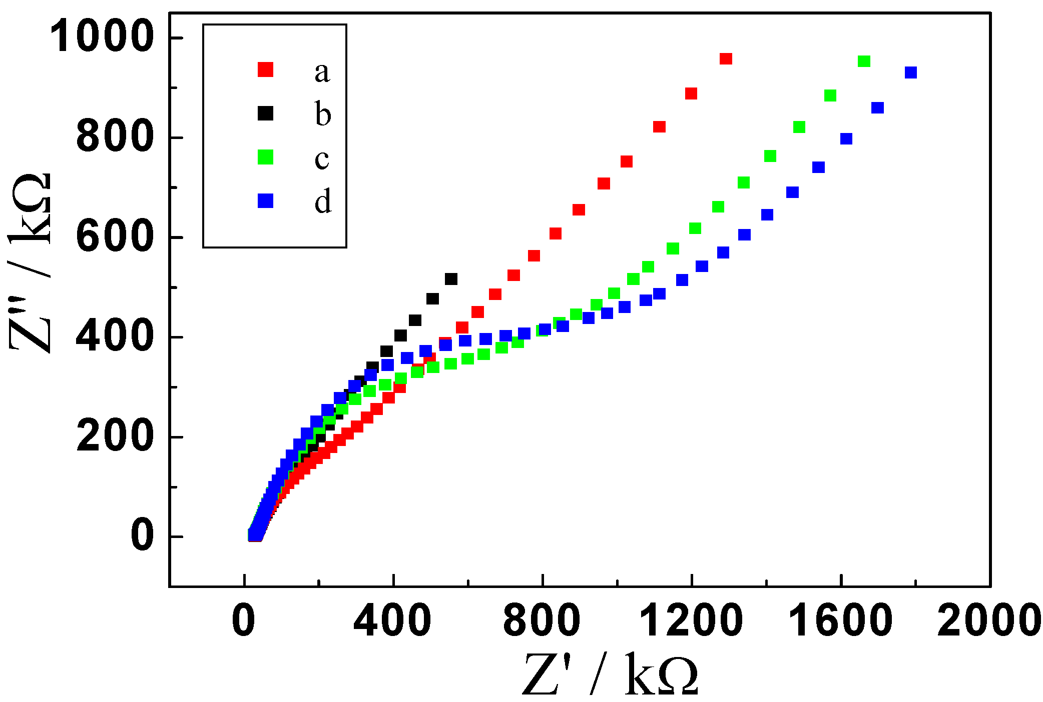 Molecules 17 05988 g002