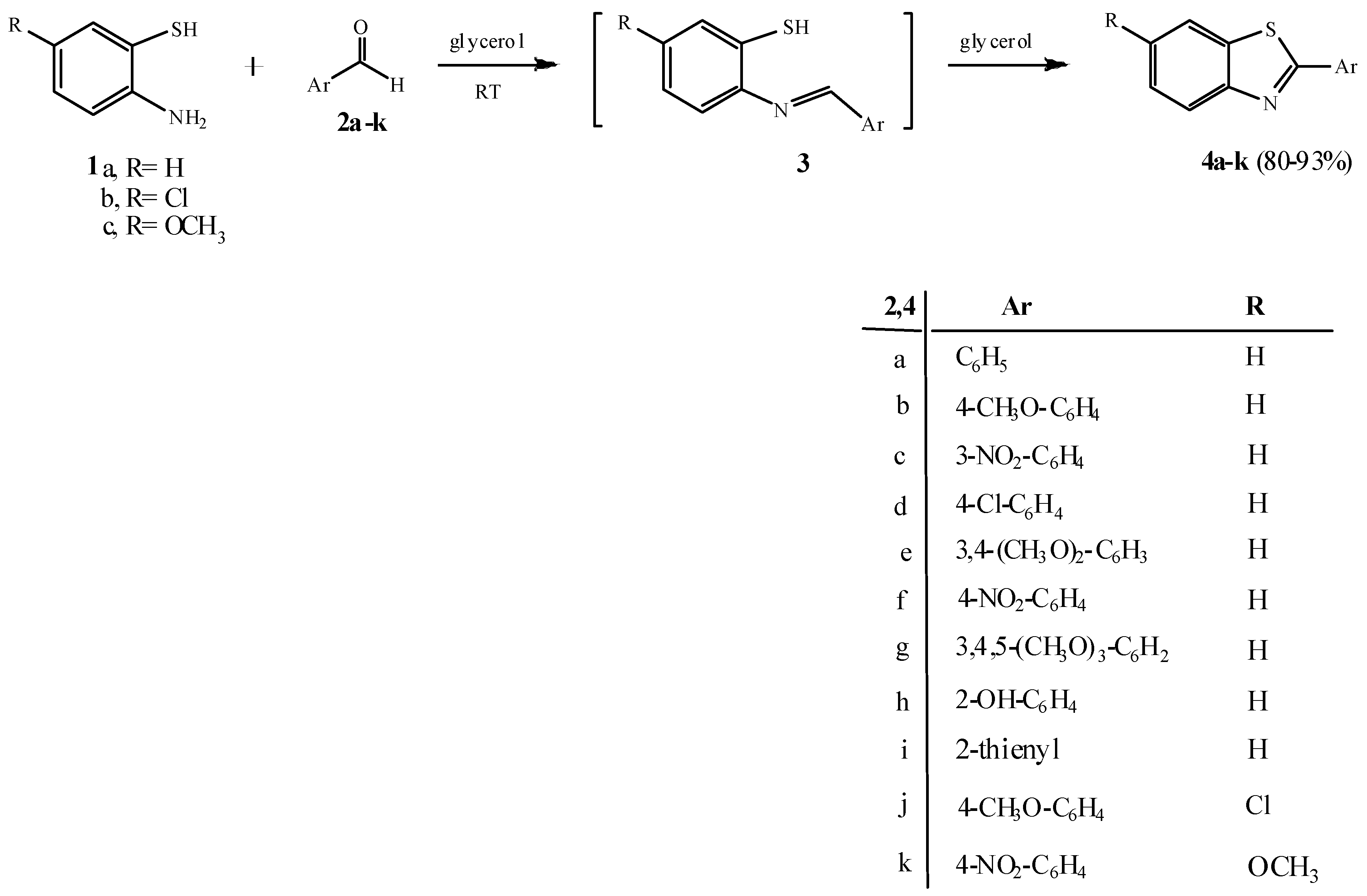 Molecules 17 06011 sch001
