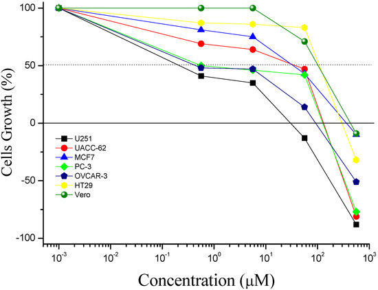 Molecules 17 06100 g001 550