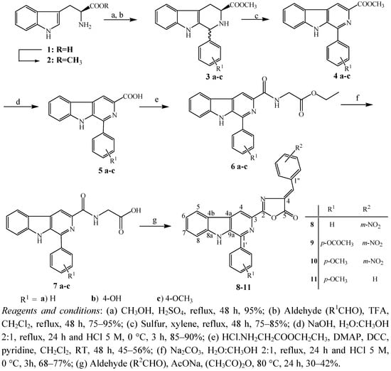 Molecules 17 06100 g002 550
