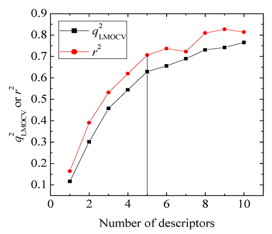 Molecules 17 06126 g001 550