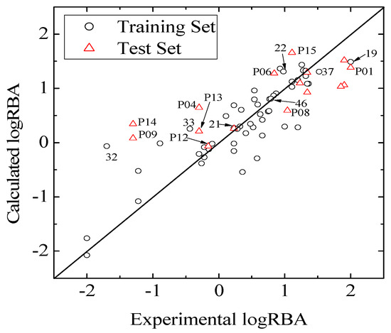 Molecules 17 06126 g002 550