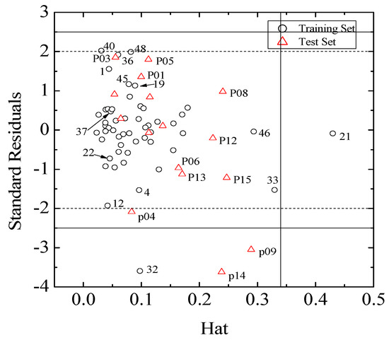 Molecules 17 06126 g003 550