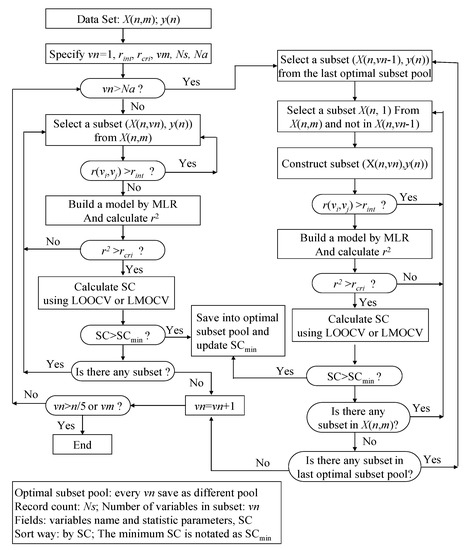 Molecules 17 06126 g007 550