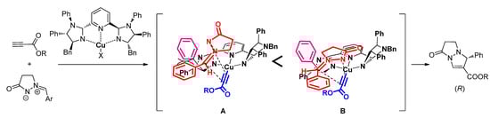 Molecules 17 06170 g004 550