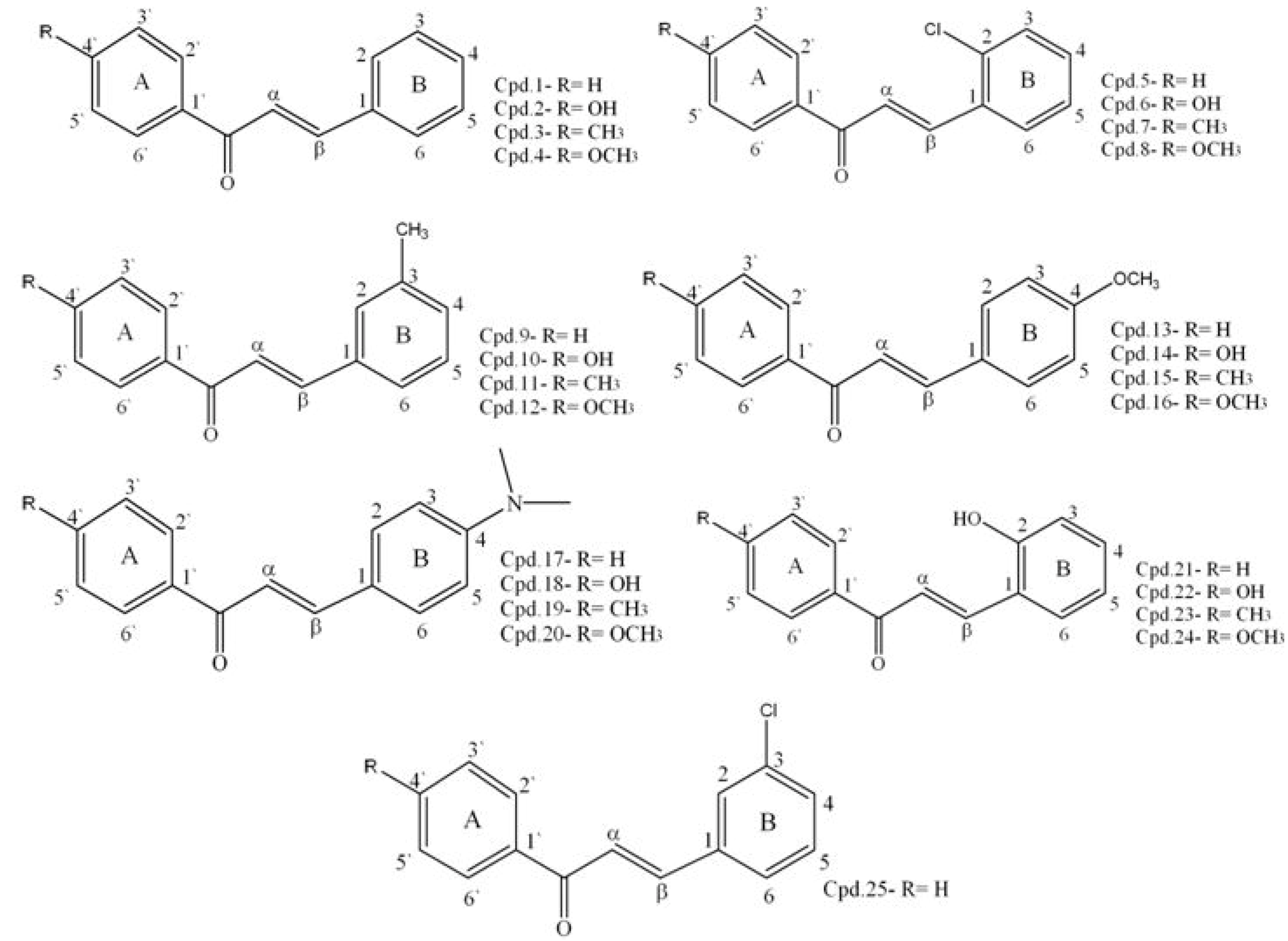 Synthesis of Chalcones with Anticancer Activities | MDPI