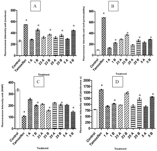 Molecules 17 06179 g003 550