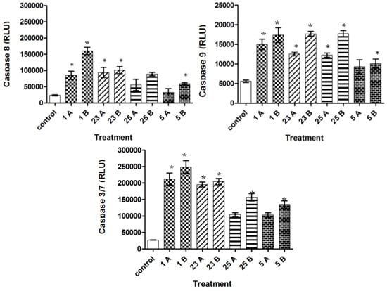 Molecules 17 06179 g004 550