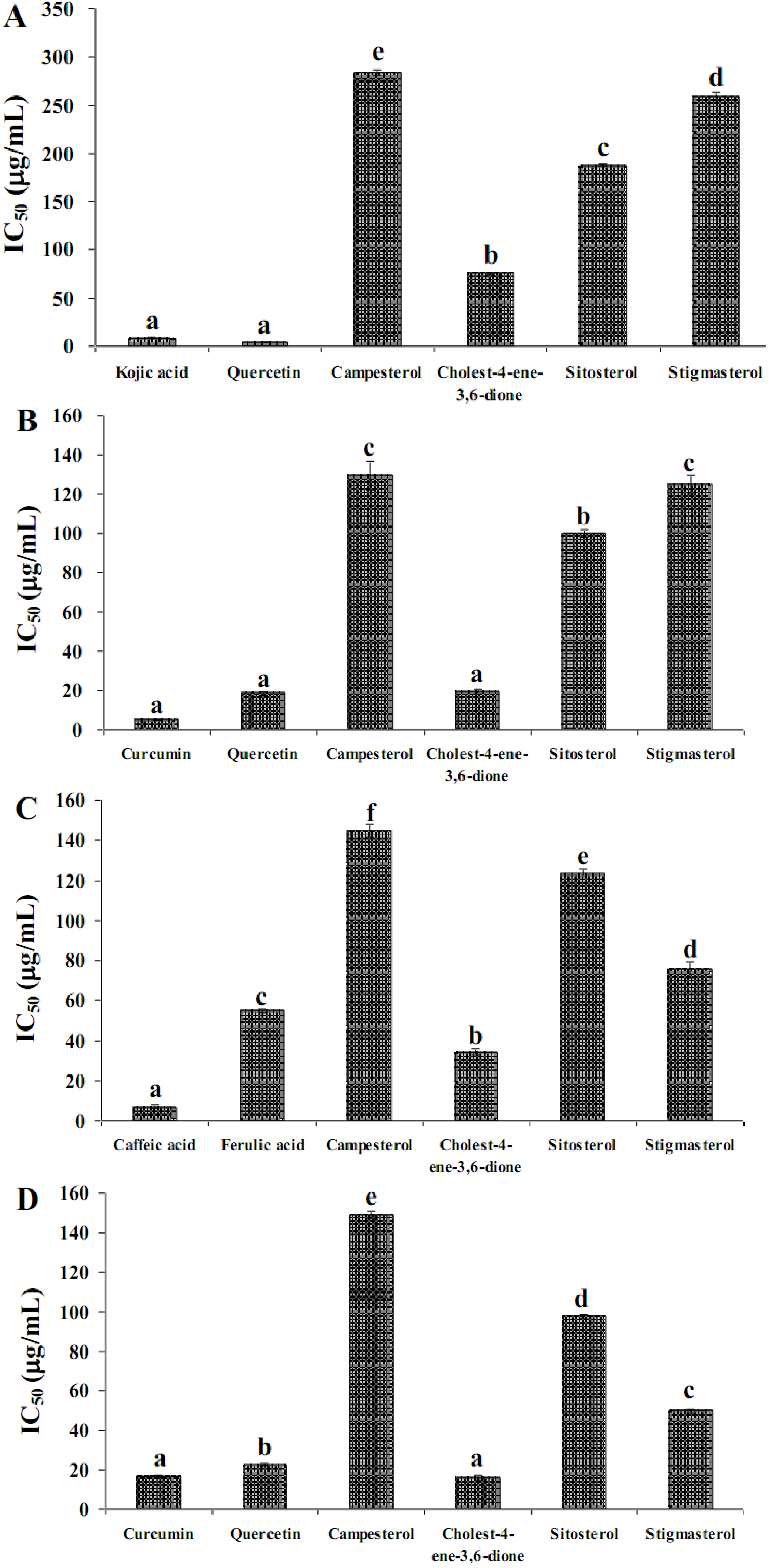 Molecules 17 06237 g001