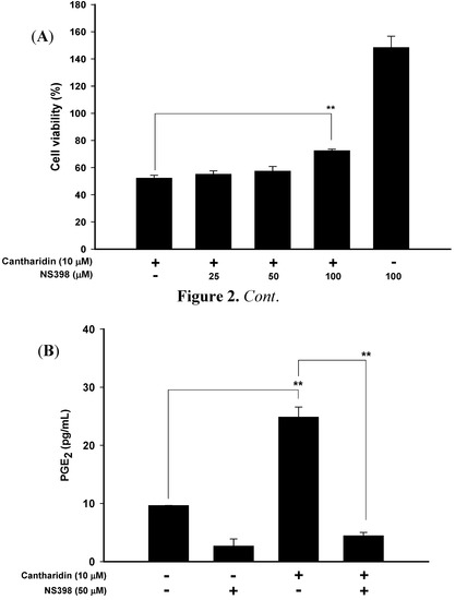 Molecules 17 06277 g002 550