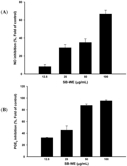 Molecules 17 06277 g006 550