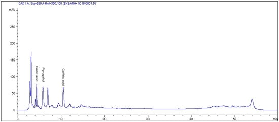 Molecules 17 06331 g001 550
