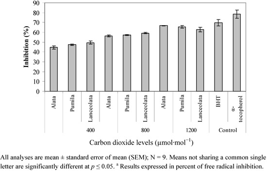 Molecules 17 06331 g004 550