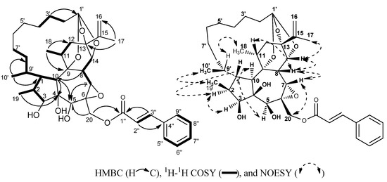 Molecules 17 06424 g002 550