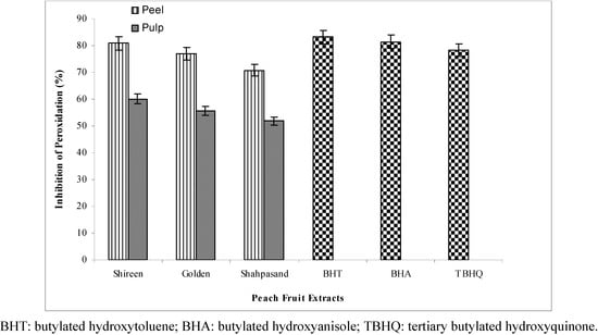 Molecules 17 06491 g002 550