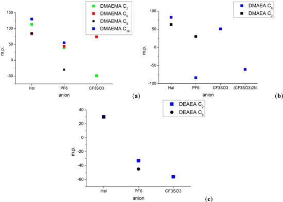 Molecules 17 06593 g001 550