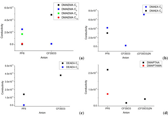 Molecules 17 06593 g002 550