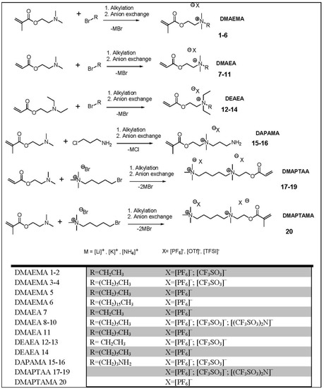 Molecules 17 06593 g003 550