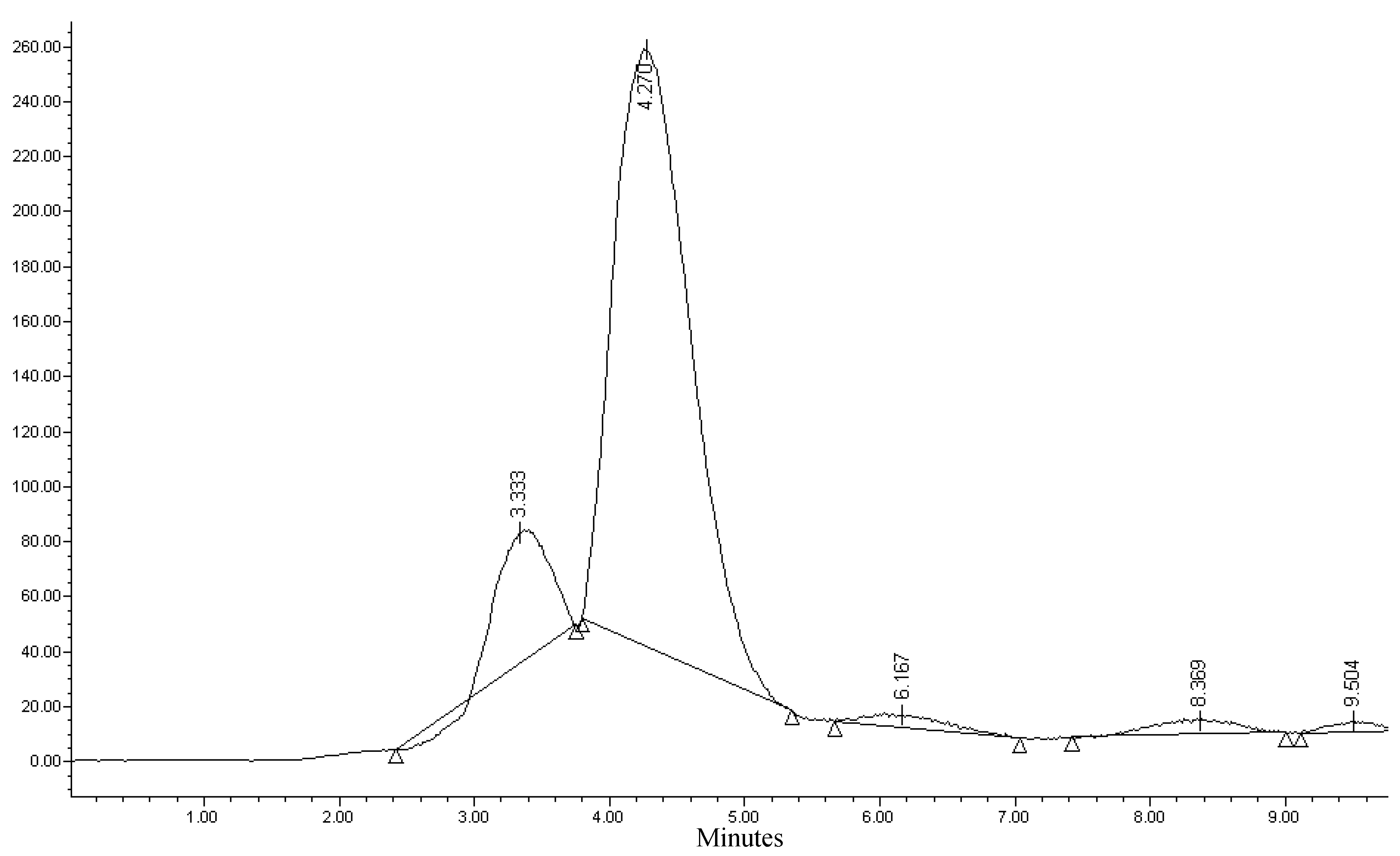 Molecules 17 06697 g001
