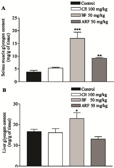 Molecules 17 06754 g001 550