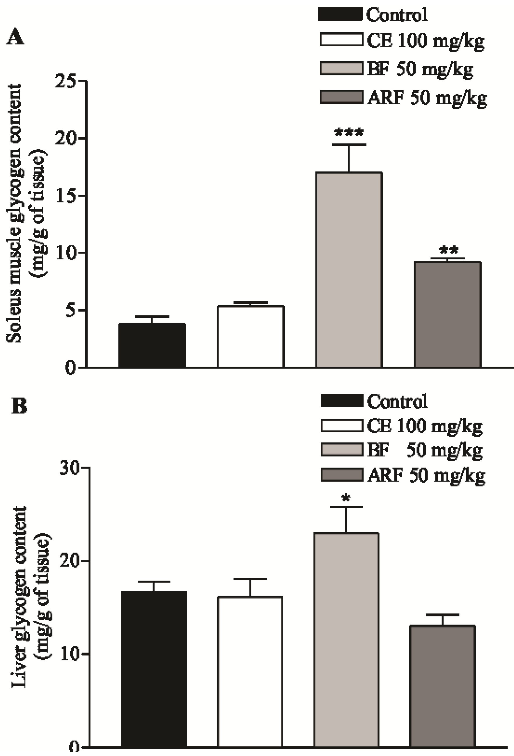 Molecules 17 06754 g001