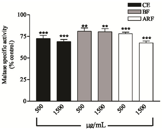 Molecules 17 06754 g002 550