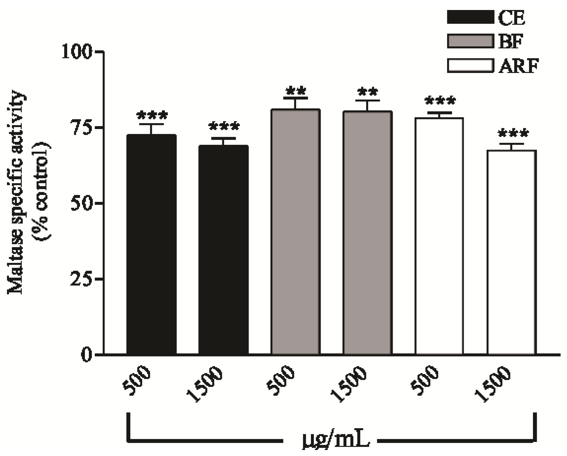Molecules 17 06754 g002
