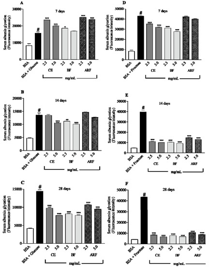 Molecules 17 06754 g003 550