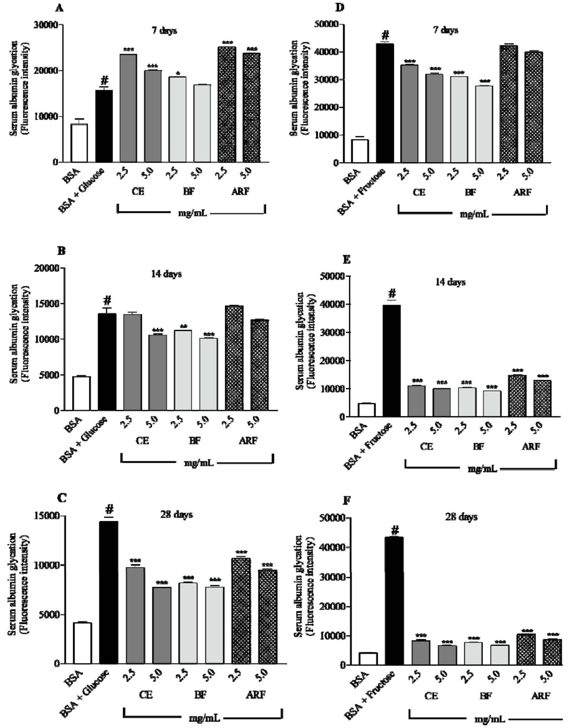 Molecules 17 06754 g003