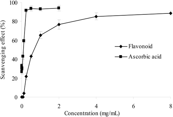 Molecules 17 06769 g006 550