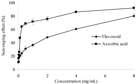 Molecules 17 06769 g007 550