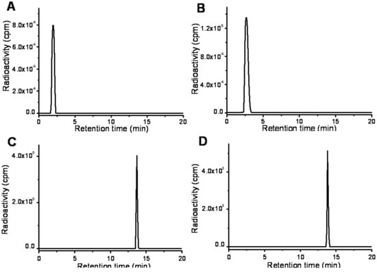 Molecules 17 06808 g002 550