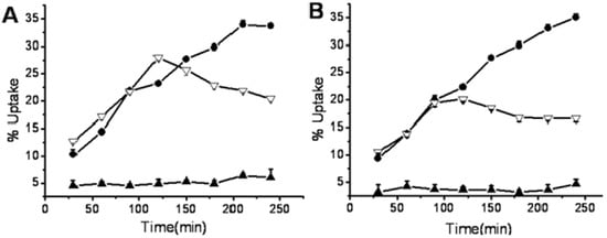 Molecules 17 06808 g003 550