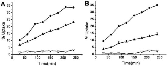 Molecules 17 06808 g004 550
